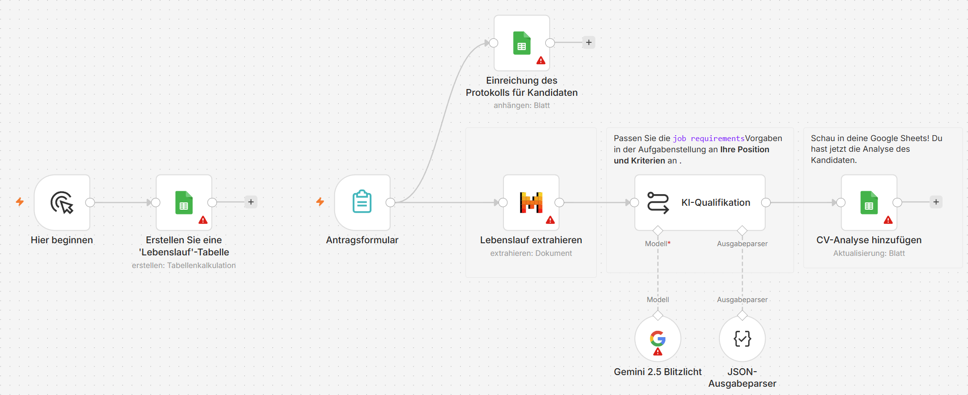 Ablaufdiagramm des automatischen Bewerber-Screenings
